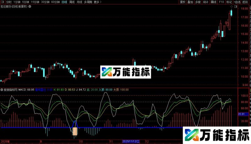 通达信导弹发射副图/选股指标公式源码 EA-万能指标公式