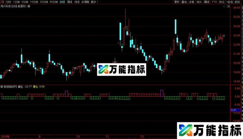 通达信机构建仓/选股指标公式源码 EA-万能指标公式