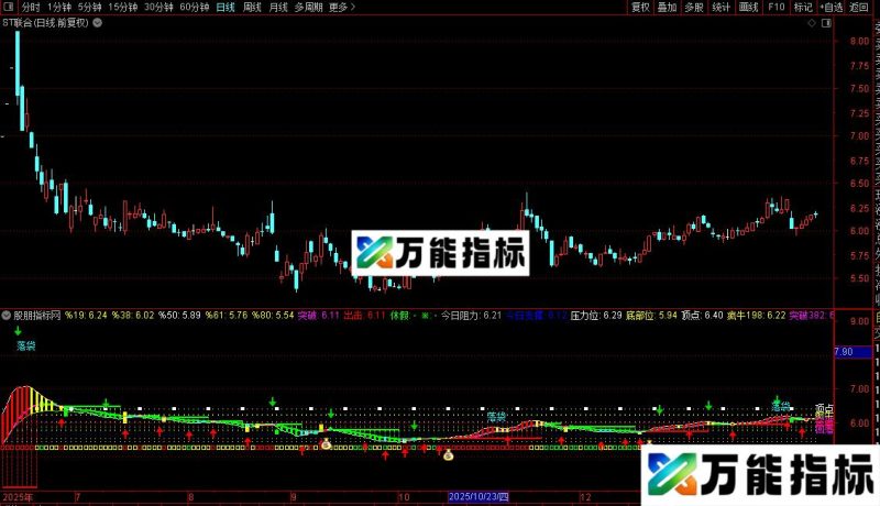 通达信出击888主图指标公式源码 EA-万能指标公式