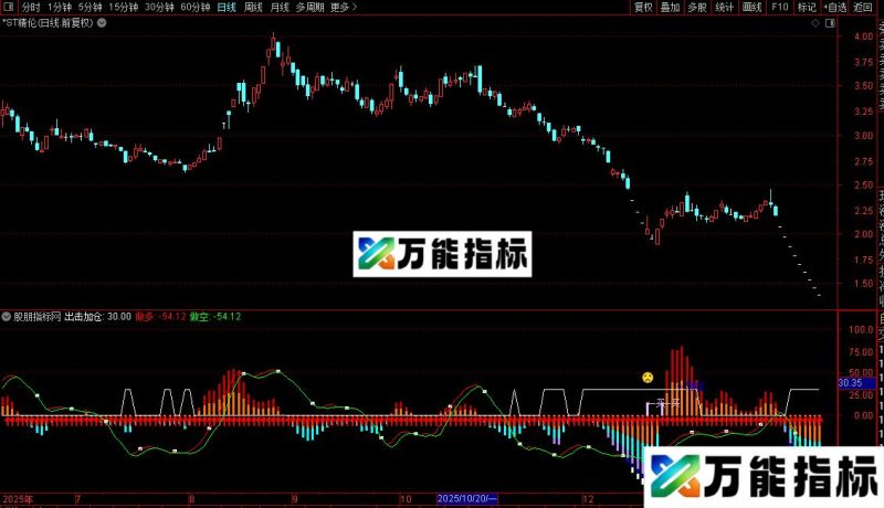 通达信准确出击指标公式源码 EA-万能指标公式