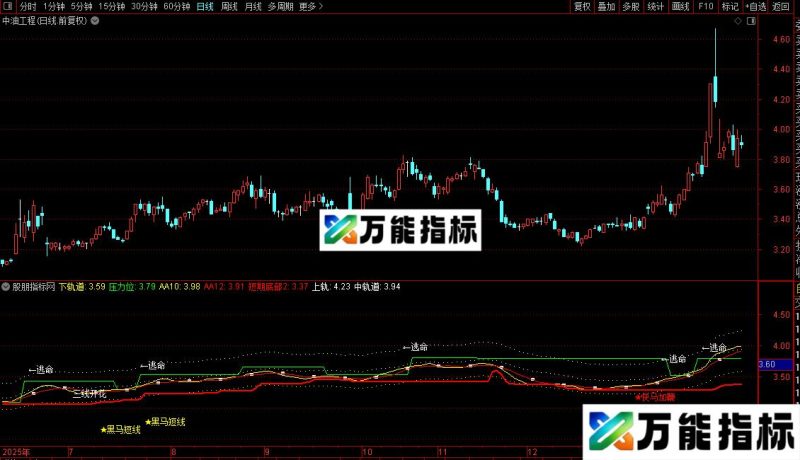 通达信黑马全景主图指标公式源码 EA-万能指标公式