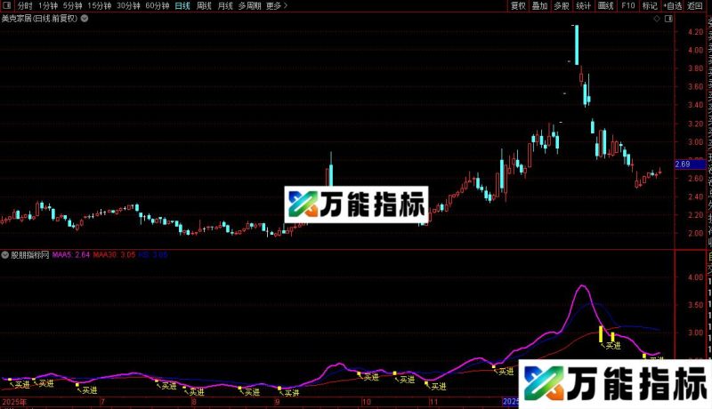 通达信十战七胜指标/选股公式源码 EA-万能指标公式