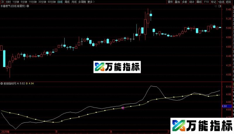 通达信追涨有理主图和选股指标公式源码 EA-万能指标公式