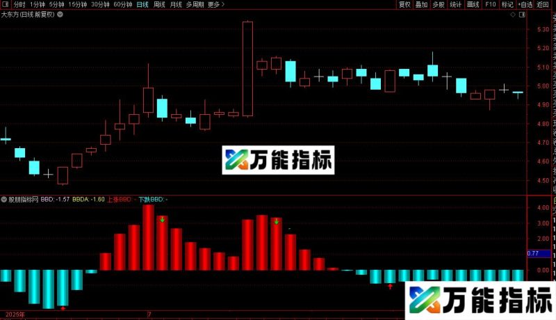 通达信主力大单BBD指标公式源码 EA-万能指标公式