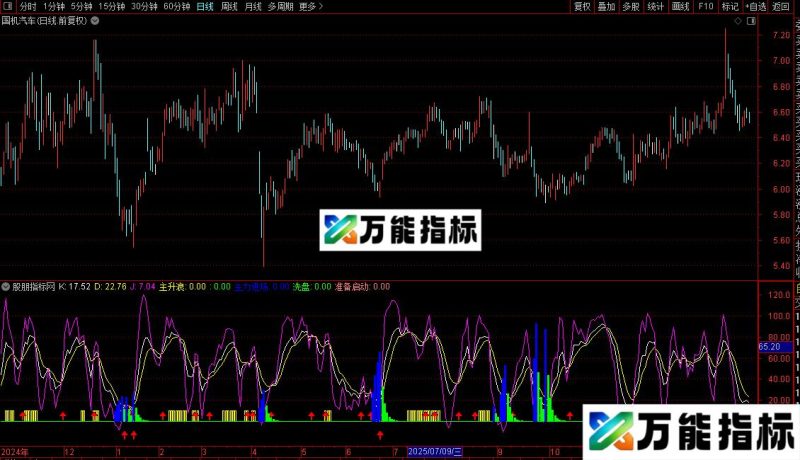 通达信流高KDJ指标公式源码 EA-万能指标公式