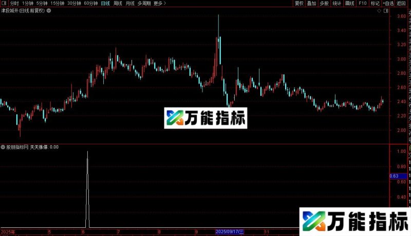 通达信天天涨停指标公式源码 EA-万能指标公式