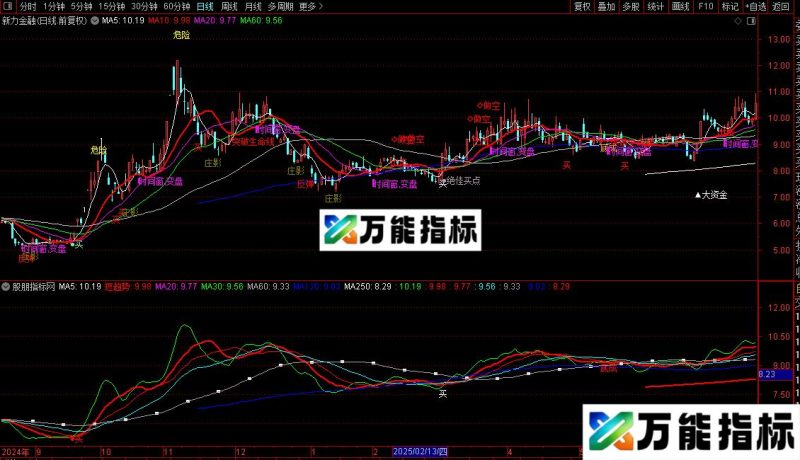 通达信大牛浮水主图/选股指标公式源码 EA-万能指标公式