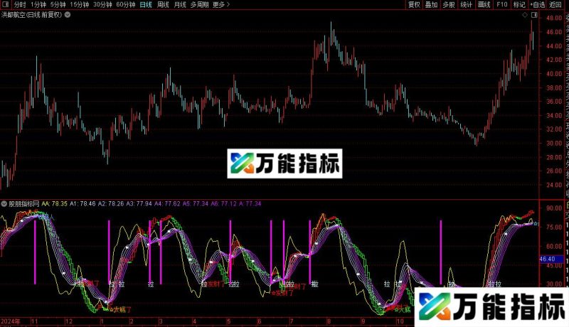 通达信庄赢时副图/选股指标公式源码 EA-万能指标公式