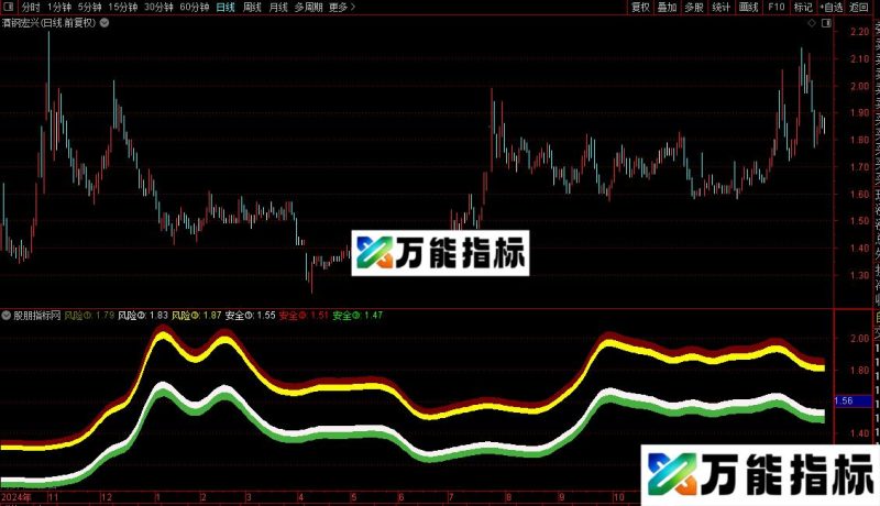 通达信主力灯塔指标公式源码 EA-万能指标公式