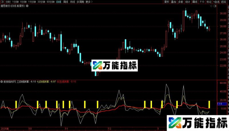 通达信K线斜率/选股指标公式源码 EA-万能指标公式