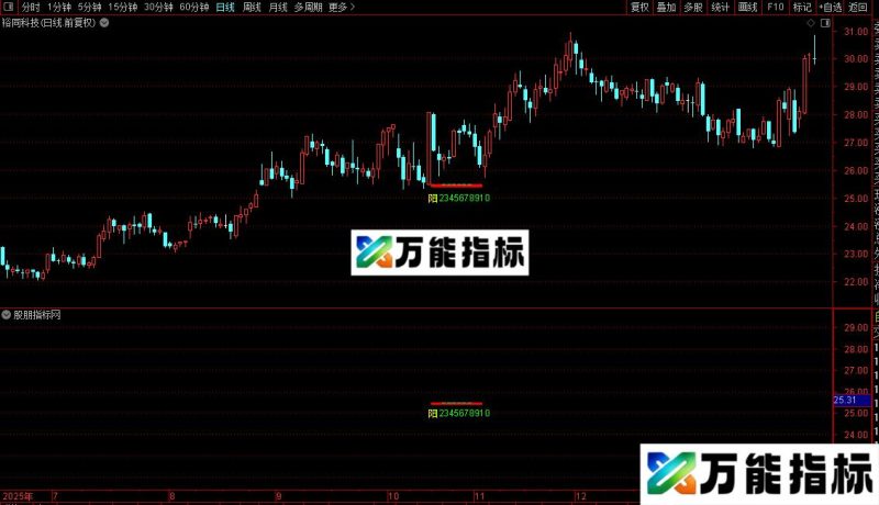 通达信老舍单阳不破主图/选股指标公式源码 EA-万能指标公式