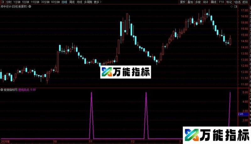 通达信精准短线/选股指标公式源码 EA-万能指标公式