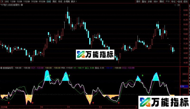 通达信99.75%成功率指标公式源码 EA-万能指标公式