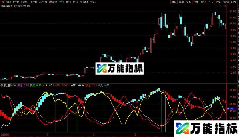 通达信买卖决杀指标公式源码 EA-万能指标公式