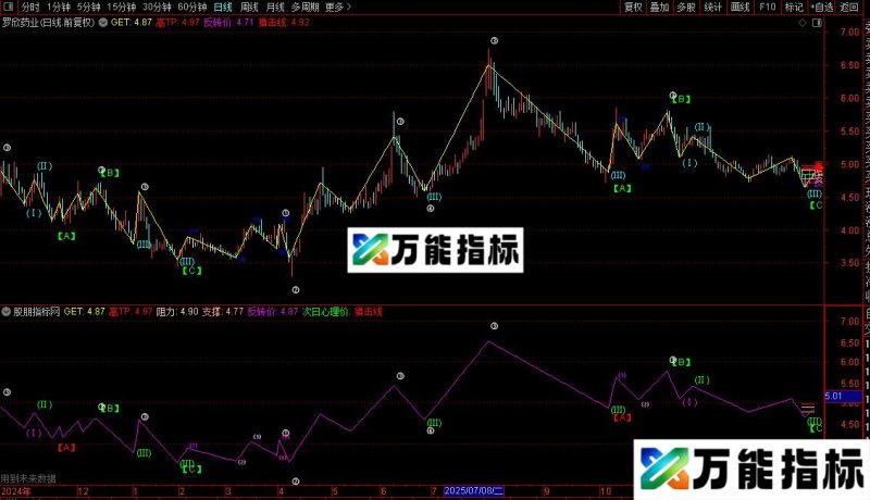 通达信新结构波浪主图指标公式源码 EA-万能指标公式