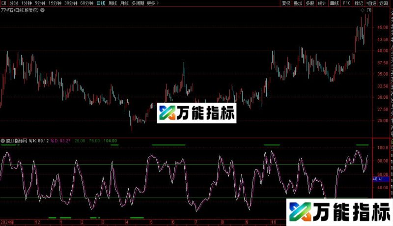 通达信美人眼KD指标公式源码 EA-万能指标公式