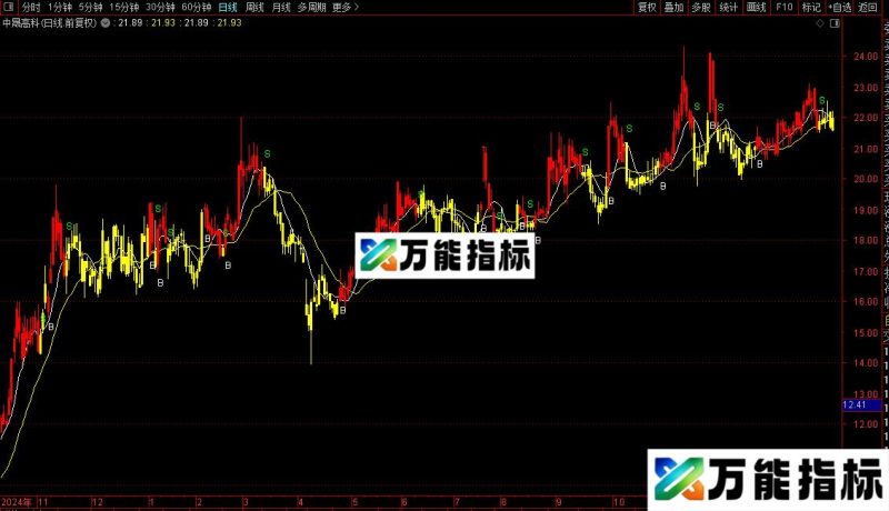 通达信官方BS买卖收费主图指标公式源码 EA-万能指标公式