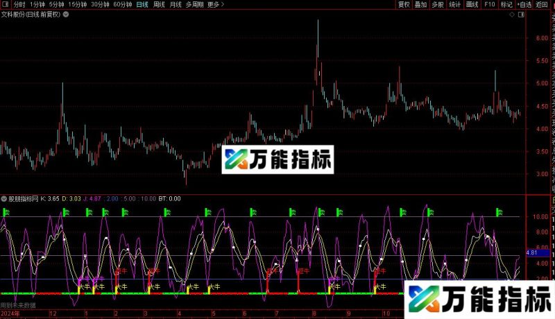 通达信股市灯塔KDJ和预警指标公式源码 EA-万能指标公式