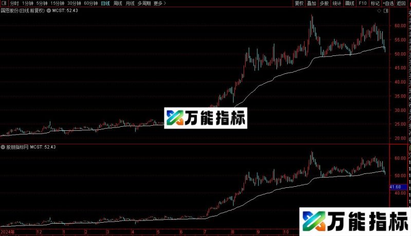 通达信市场成本MCST指标公式源码 EA-万能指标公式