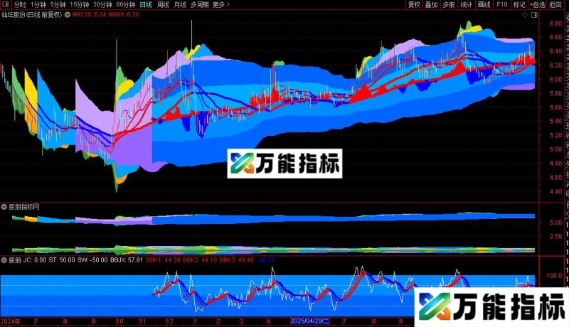 通达信炫酷布林一主两副套装指标公式源码 EA-万能指标公式