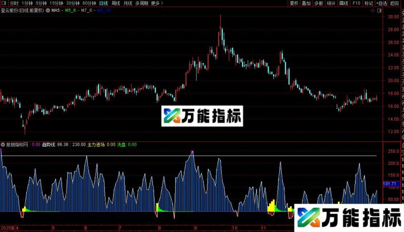 通达信新请收红包指标公式源码 EA-万能指标公式