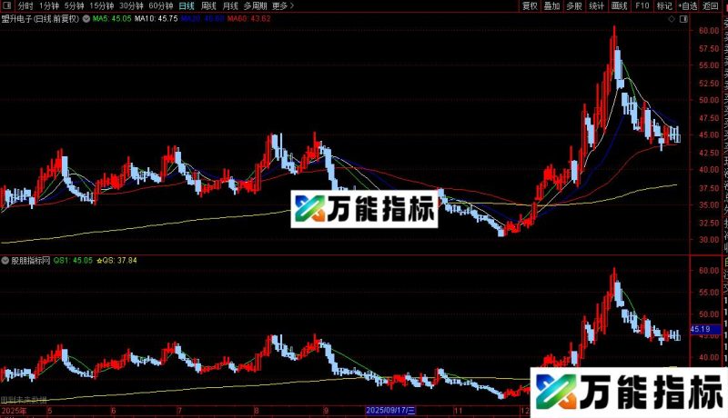 通达信变色趋势主图指标公式源码 EA-万能指标公式