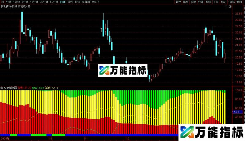 通达信获利套牢盘指标公式源码 EA-万能指标公式