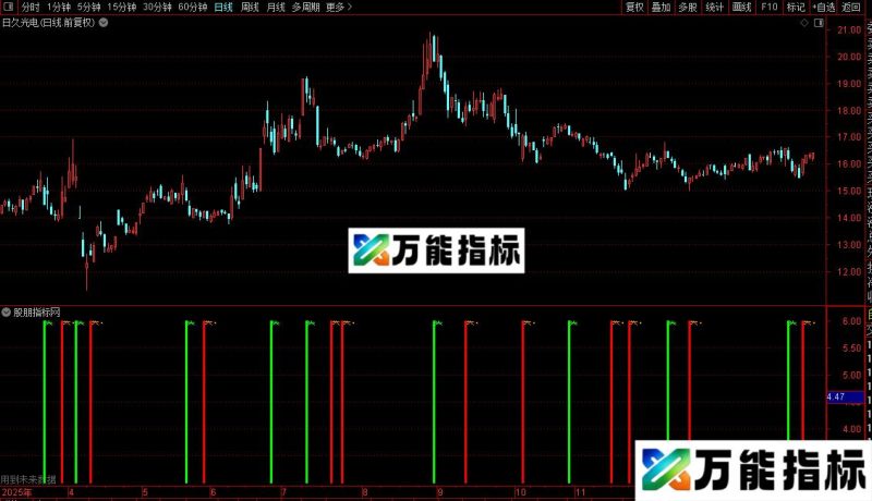 通达信阳光波段和选股指标公式源码 EA-万能指标公式