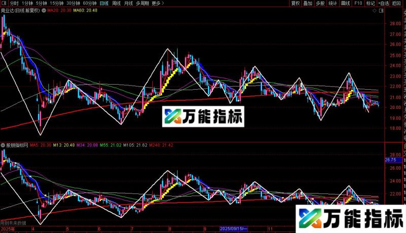 通达信战略家蓝黄丝带主图指标公式源码 EA-万能指标公式