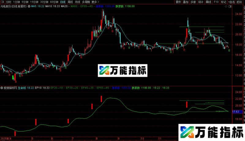 通达信组合生命线主图指标公式源码 EA-万能指标公式