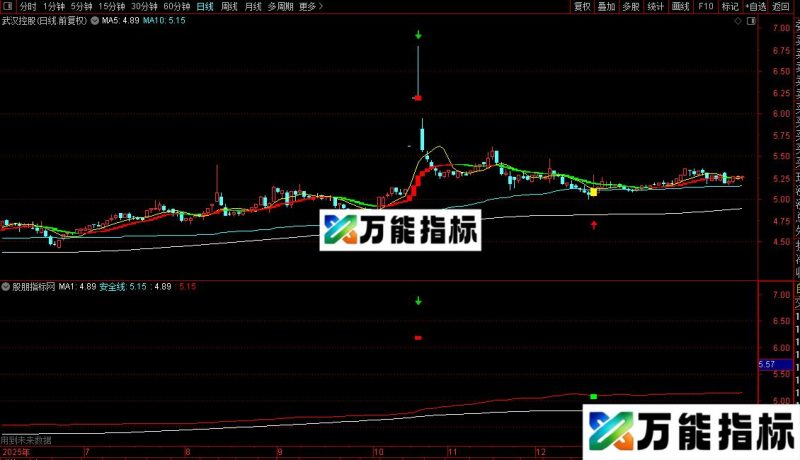 通达信68000元智慧王私募版之五宝典秘笈主图指标公式源码 EA-万能指标公式