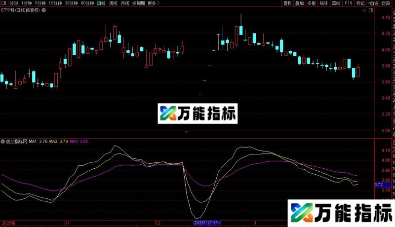 通达信68000元智慧王私募版之四宝典均线主图指标公式源码 EA-万能指标公式