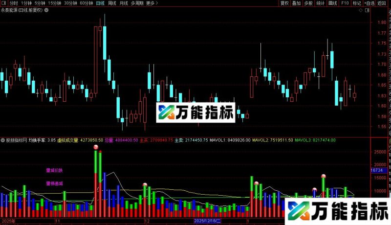 通达信风尘秀吉成交量指标公式源码 EA-万能指标公式