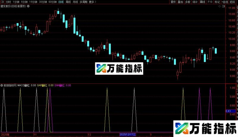 通达信徐文明牛熊三色指标公式源码 EA-万能指标公式