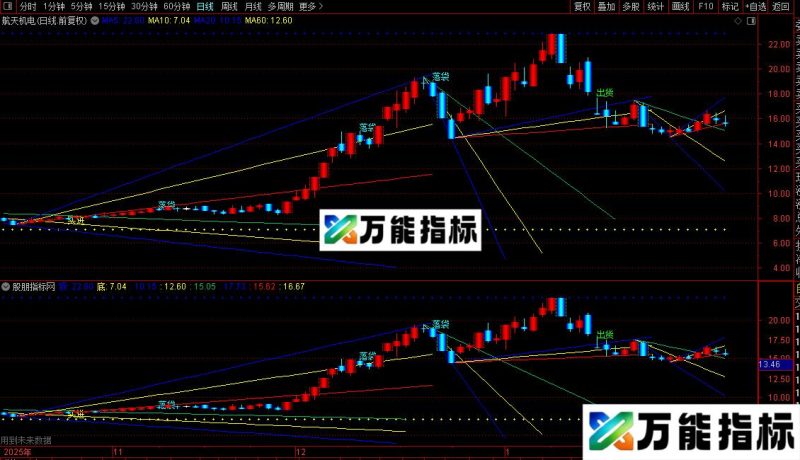 通达信成竹在胸主图指标公式源码 EA-万能指标公式