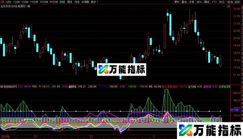 通达信趋势无敌指标公式源码 EA-万能指标公式