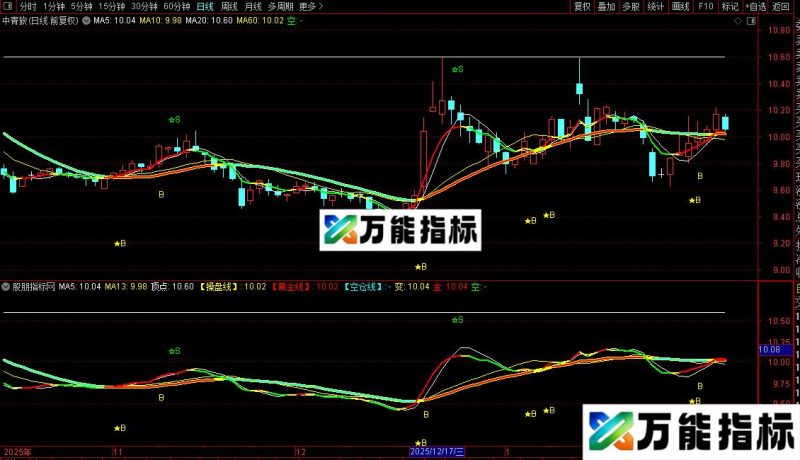 通达信民间操盘+分割主图指标公式源码 EA-万能指标公式