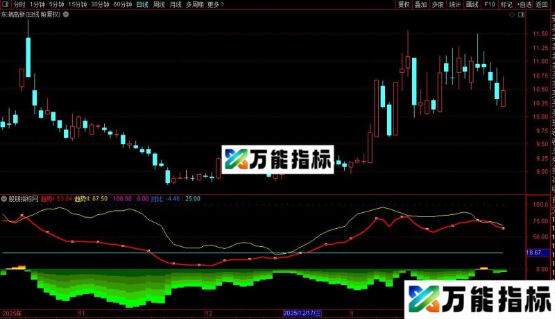 通达信趋势实战指标公式源码 EA-万能指标公式