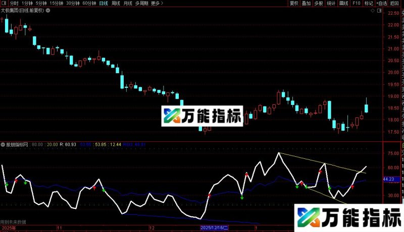 通达信含不同周期的rsi划线指标公式源码 EA-万能指标公式