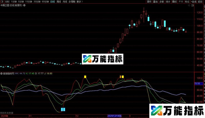 通达信小顶小底指标公式源码 EA-万能指标公式