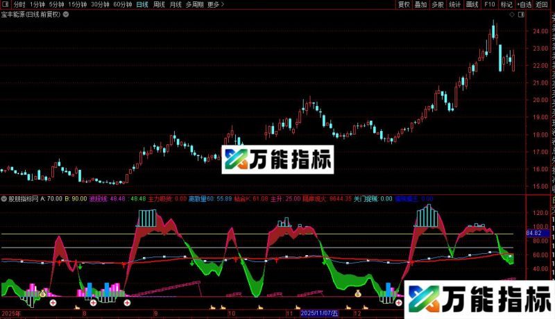 通达信自用火焰山抄底和9个选股指标公式源码 EA-万能指标公式
