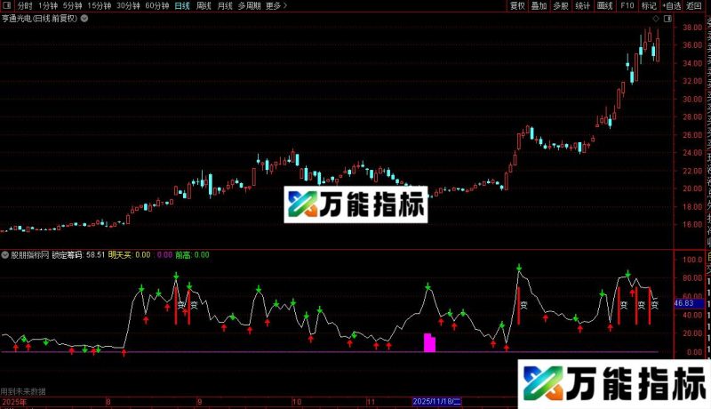 通达信筹码锁定指标公式源码 EA-万能指标公式