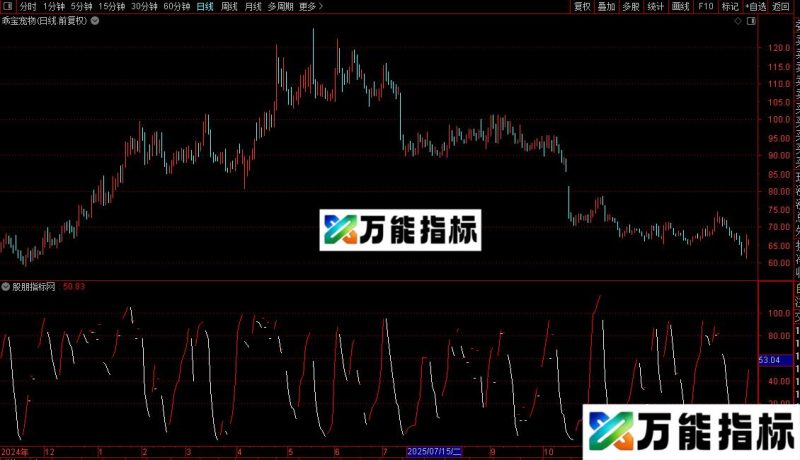 通达信高抛低吸线指标公式源码 EA-万能指标公式