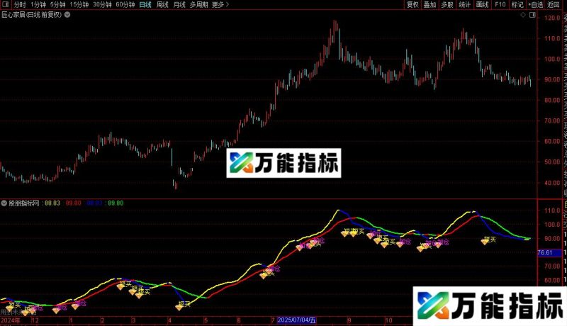 通达信底部进与加仓和选股指标公式源码 EA-万能指标公式