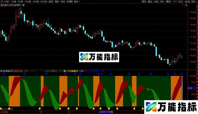 通达信妖妖之心指标公式源码 EA-万能指标公式