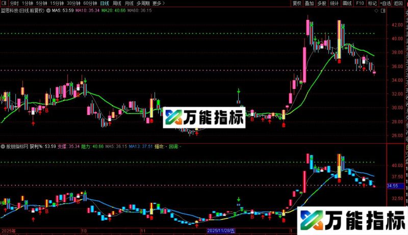 通达信股龙有心主图指标公式源码 EA-万能指标公式