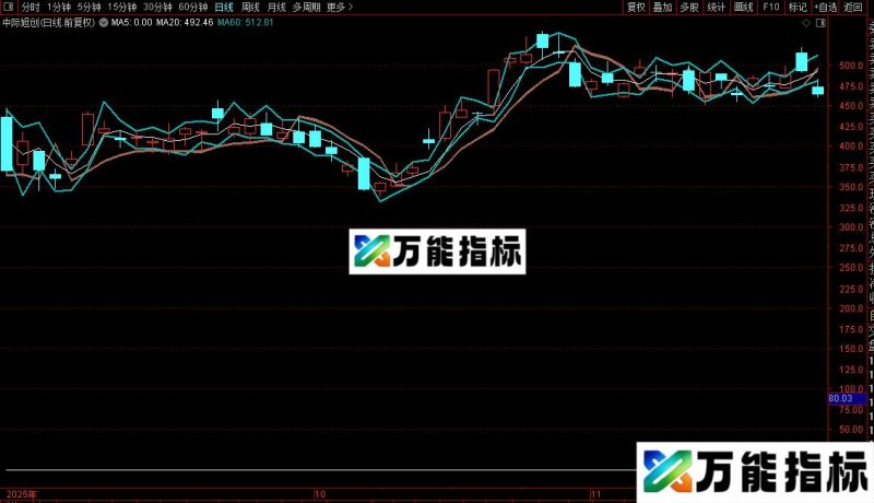 通达信懒人投机主图指标公式源码 EA-万能指标公式