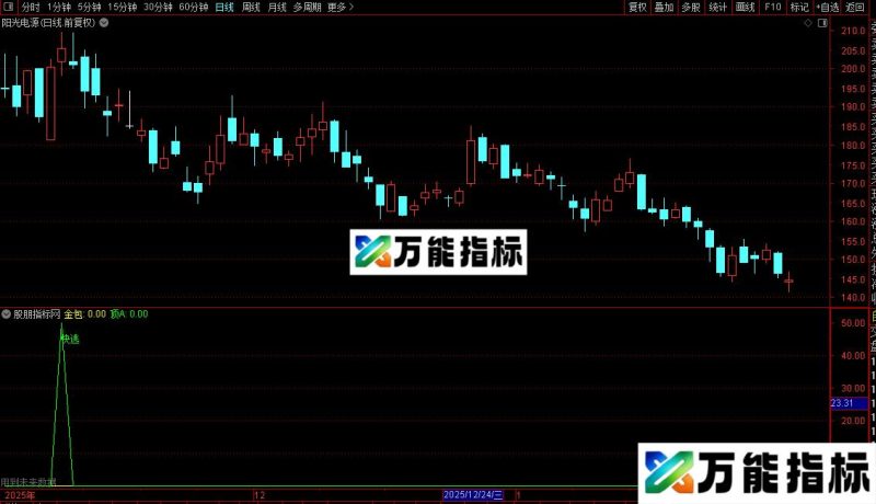 通达信金包指标公式源码 EA-万能指标公式