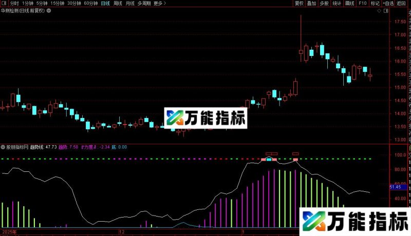 通达信牛熊分界短线指标公式源码 EA-万能指标公式