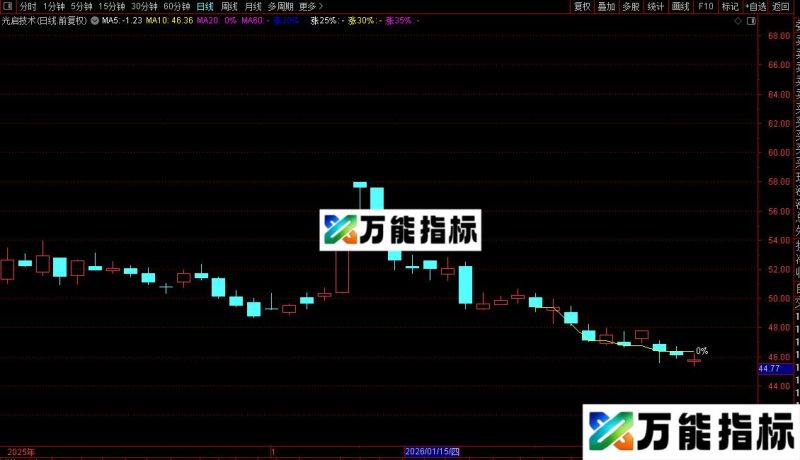 通达信涨幅量尺主图指标公式源码 EA-万能指标公式